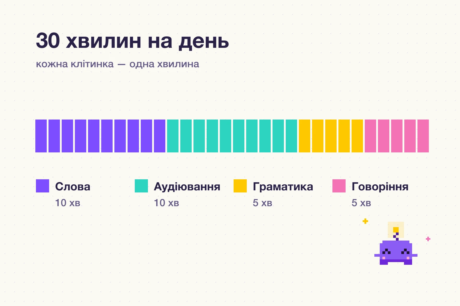 Розподіл 30 хвилин: 10 хвилин слова, 10 аудіювання, 5 граматика, 5 говоріння
